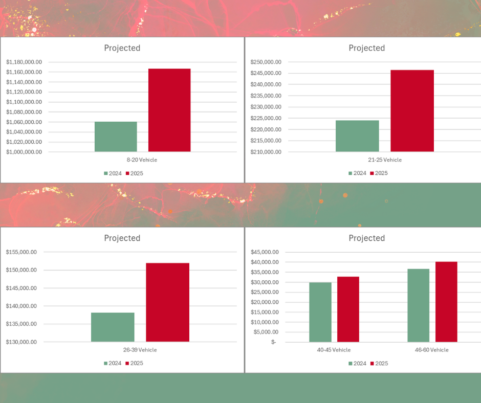 chart, bar chart