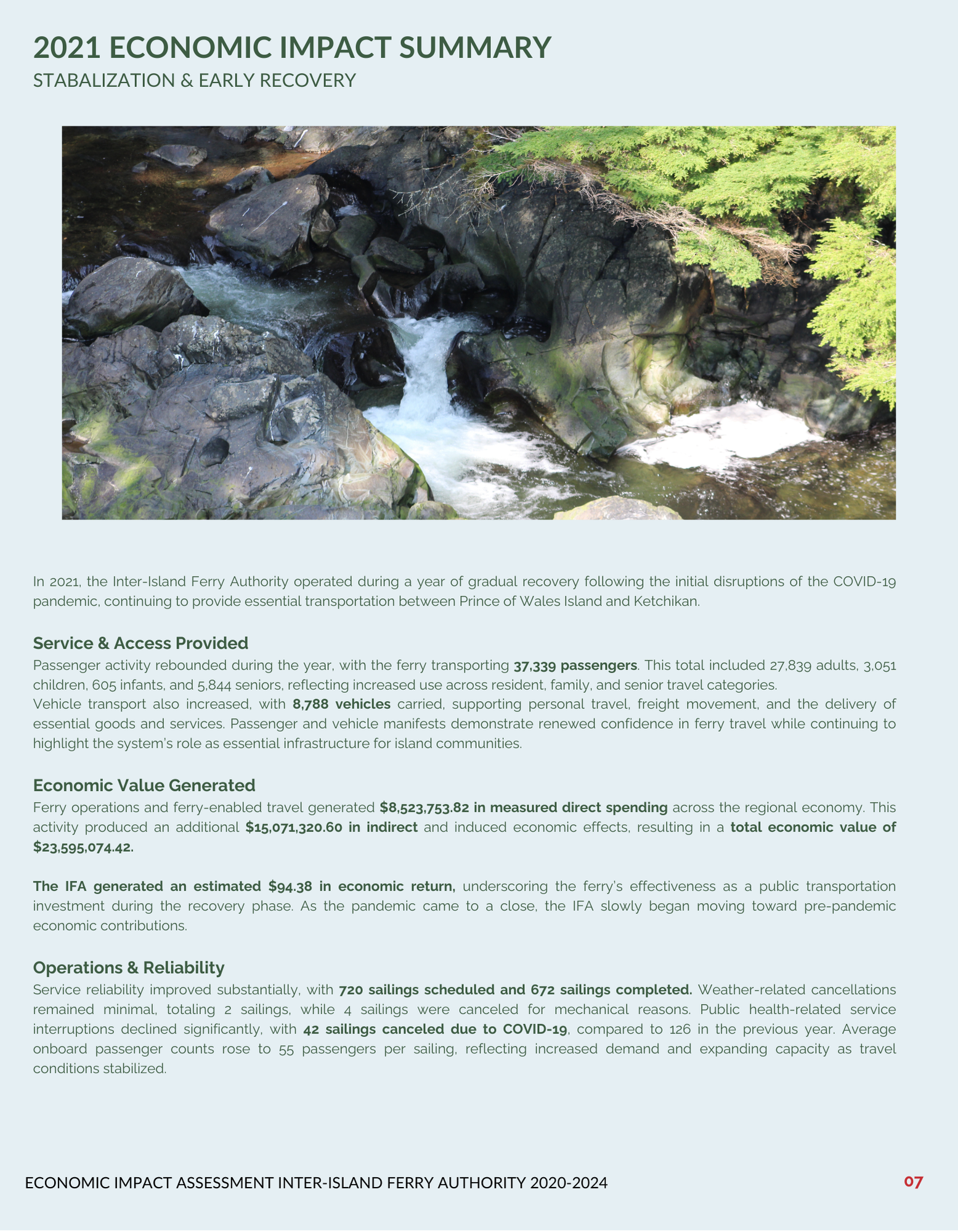 2021 Economic Impact Summary for Inter-Island Ferry Authority featuring data and a river image.