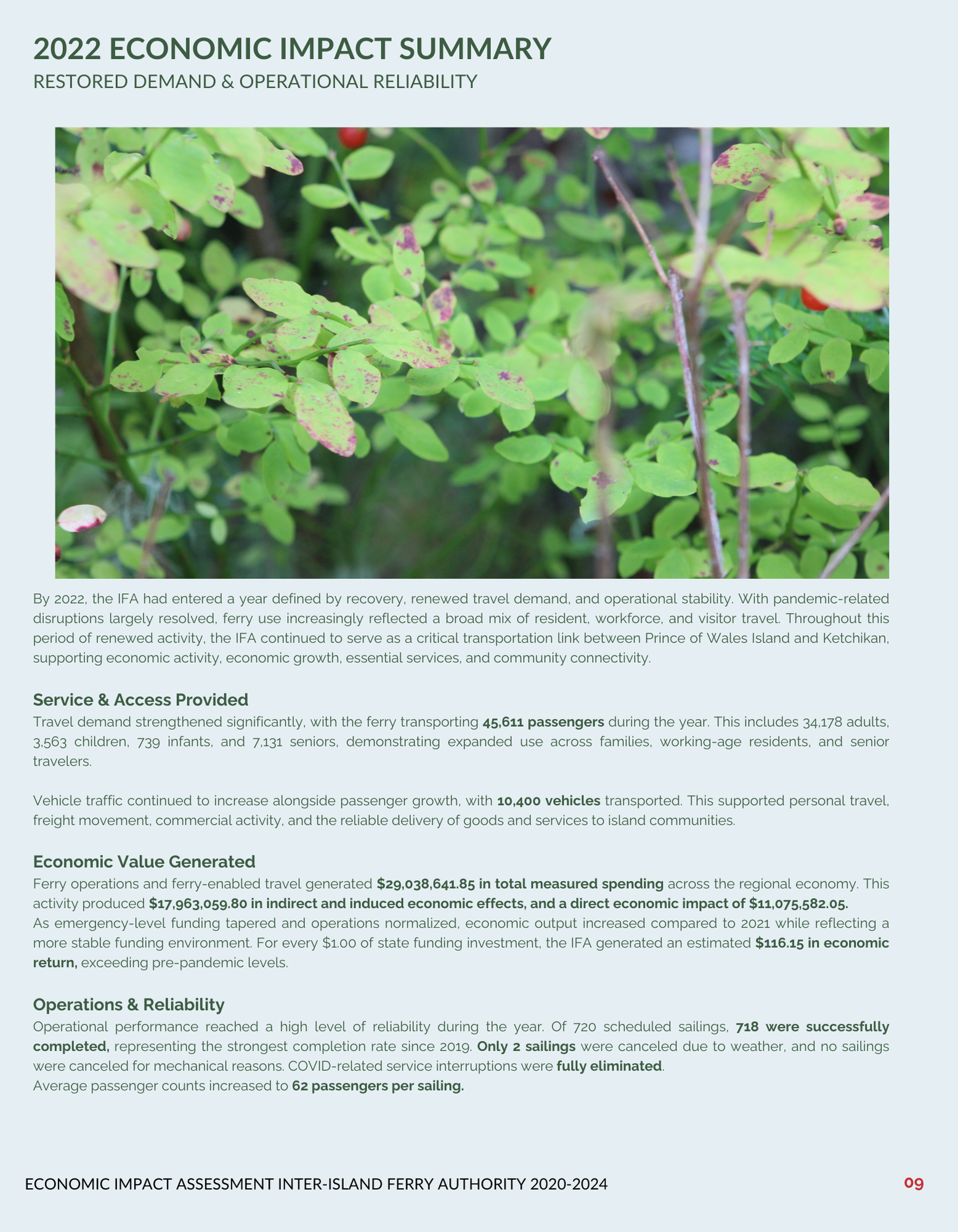 Summary document with text on ferry service impact, passenger stats, and financial data, overlaying plant image.