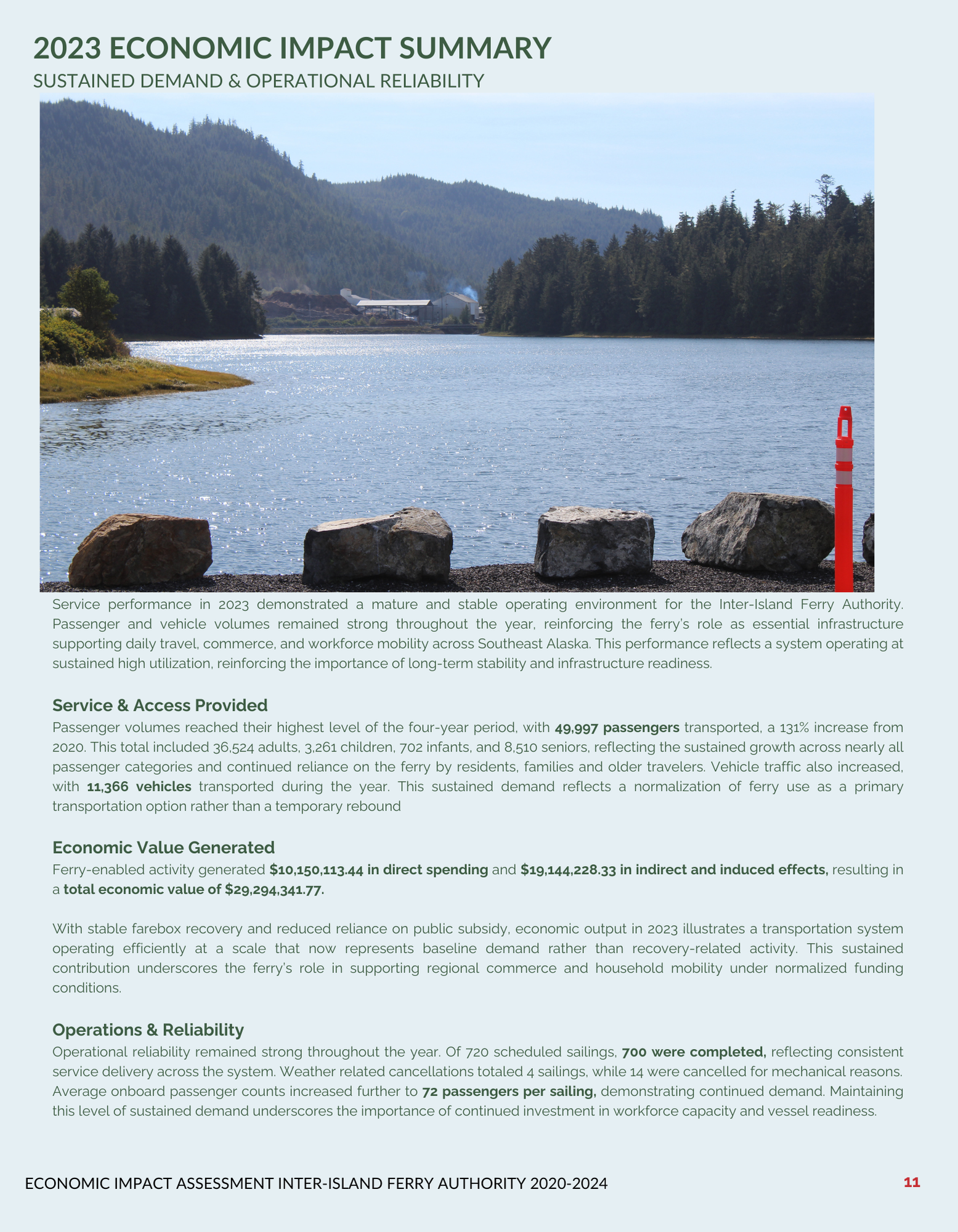 2023 Economic Impact Summary for Inter-Island Ferry Authority with a scenic lake and forest backdrop.