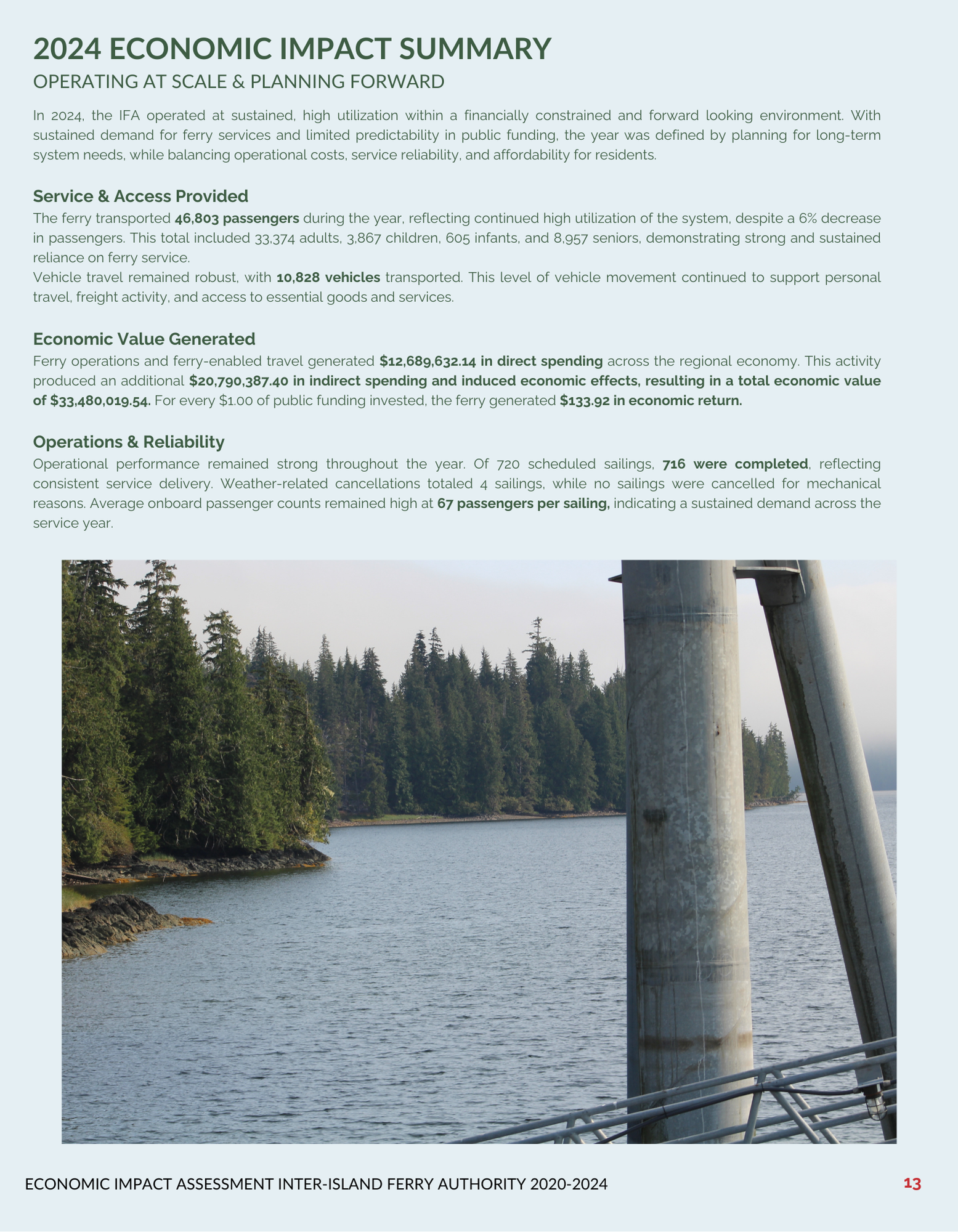 2024 Economic impact summary on ferry services with statistics, operations details, and an image of a coastal area.