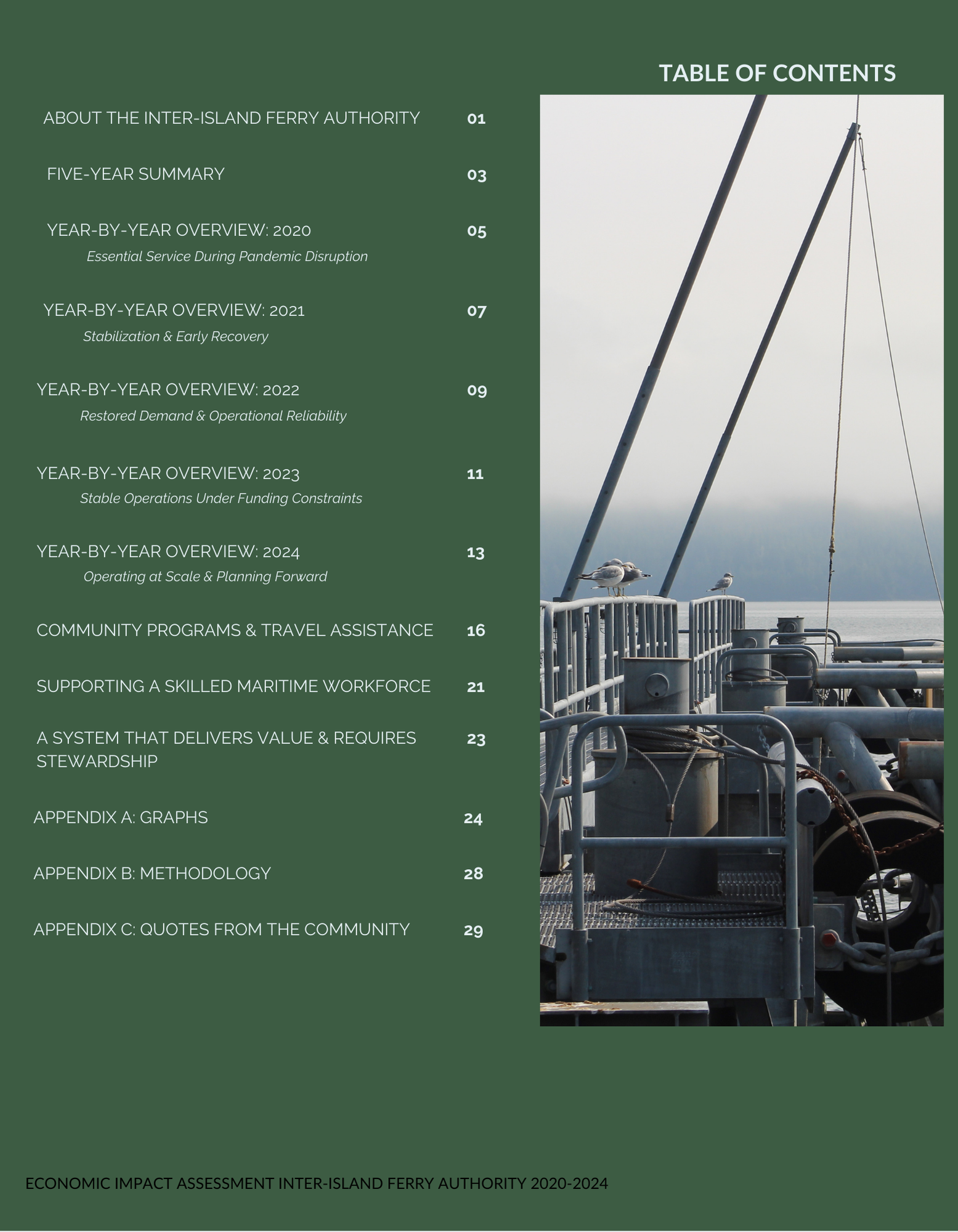 Table of contents for Inter-Island Ferry Authority report with a dockside image.